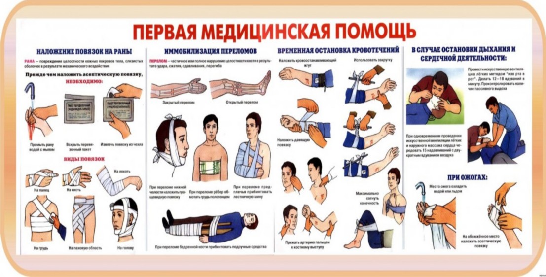 Реферат первая помощь. Первая медицинская помощь презентация. ПМП для презентации. Проект на тему первая медицинская помощь. Сообщение о первой медицинской помощи.